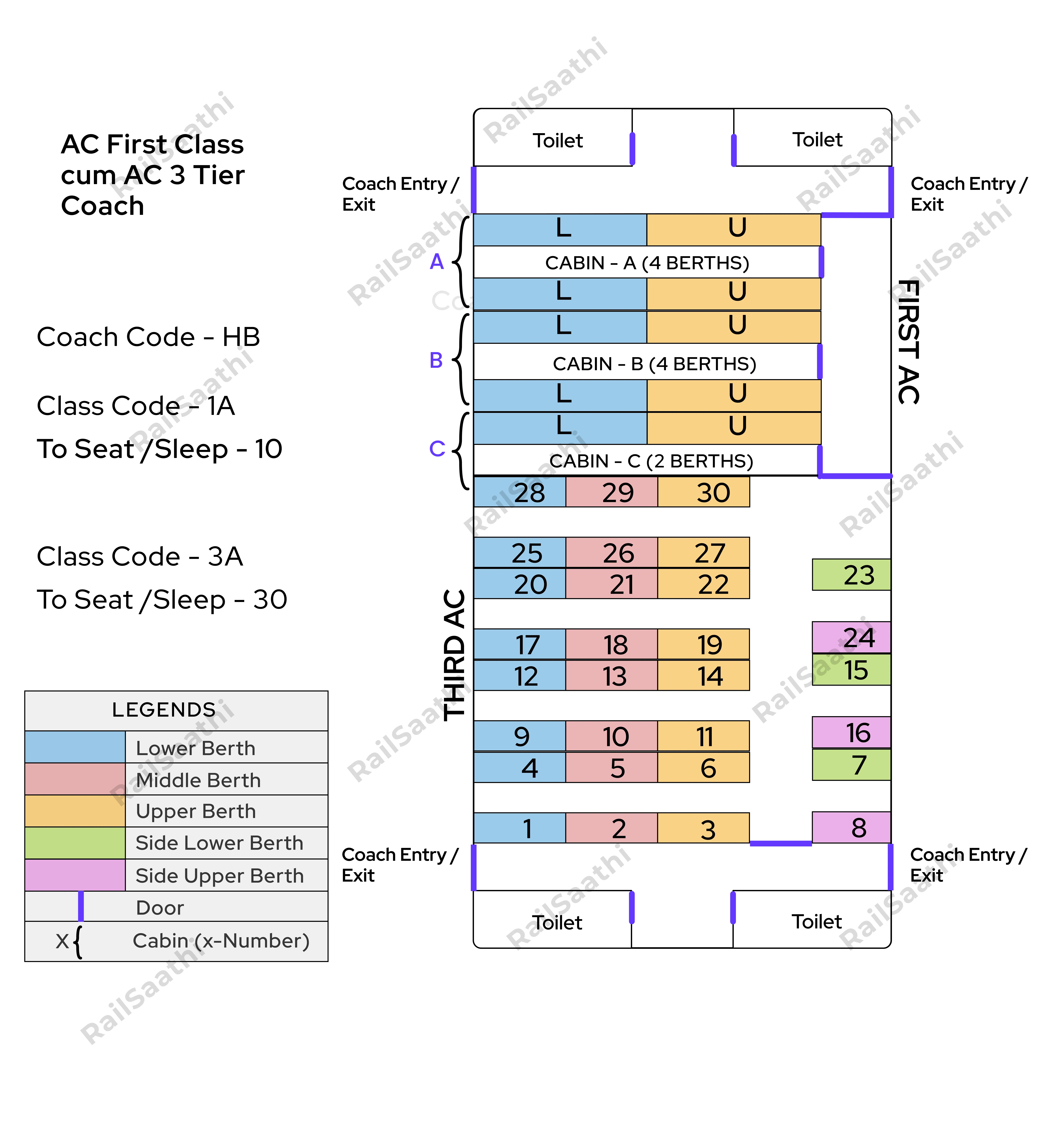AC First Class cum AC 3 Tier (1A + 3A)