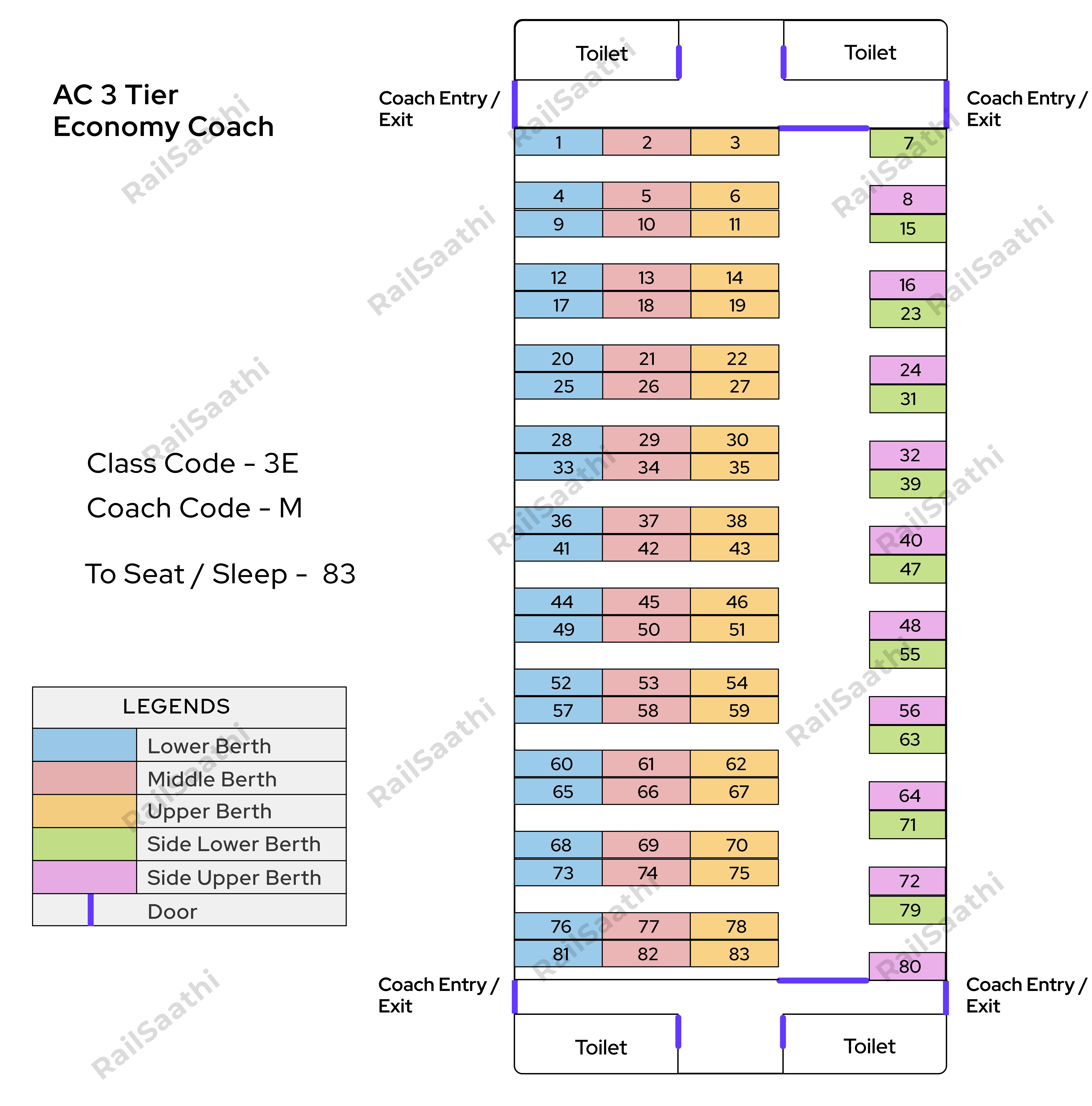 AC 3 Tier Economy (3E)