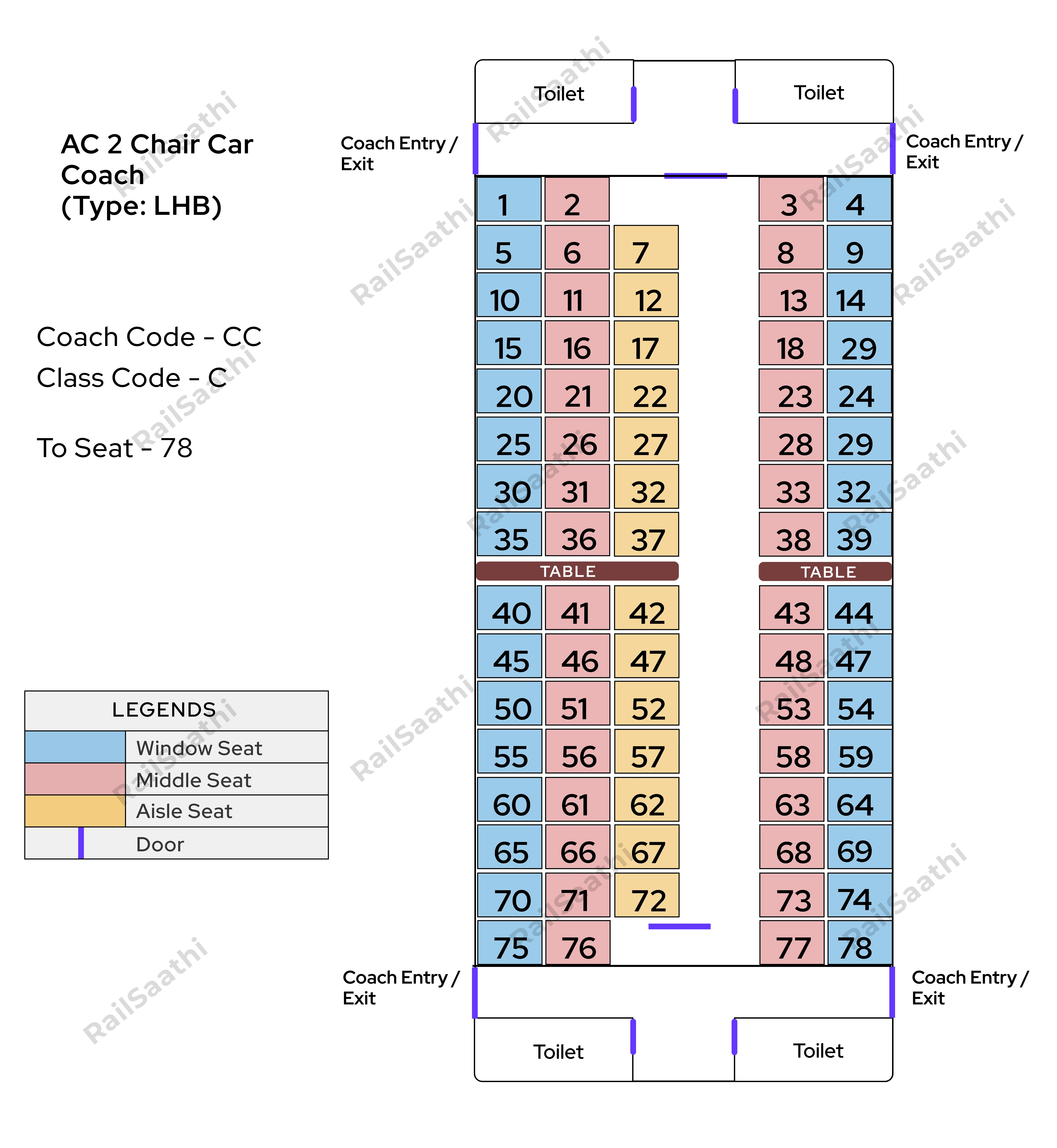 AC Chair Car (LHB) (CC)